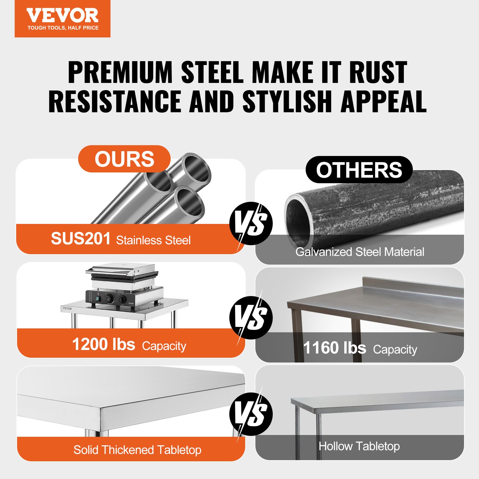 Stainless Steel Food Prep Tabl - Food X incelemesi ve fiyatı