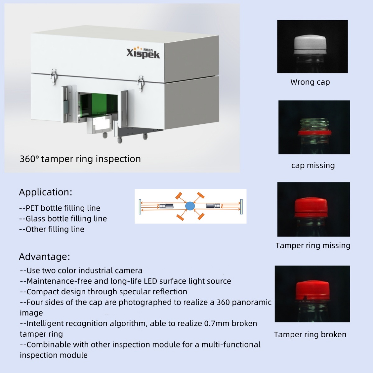 Small Automated Visual Inspect - Food X incelemesi ve fiyatı